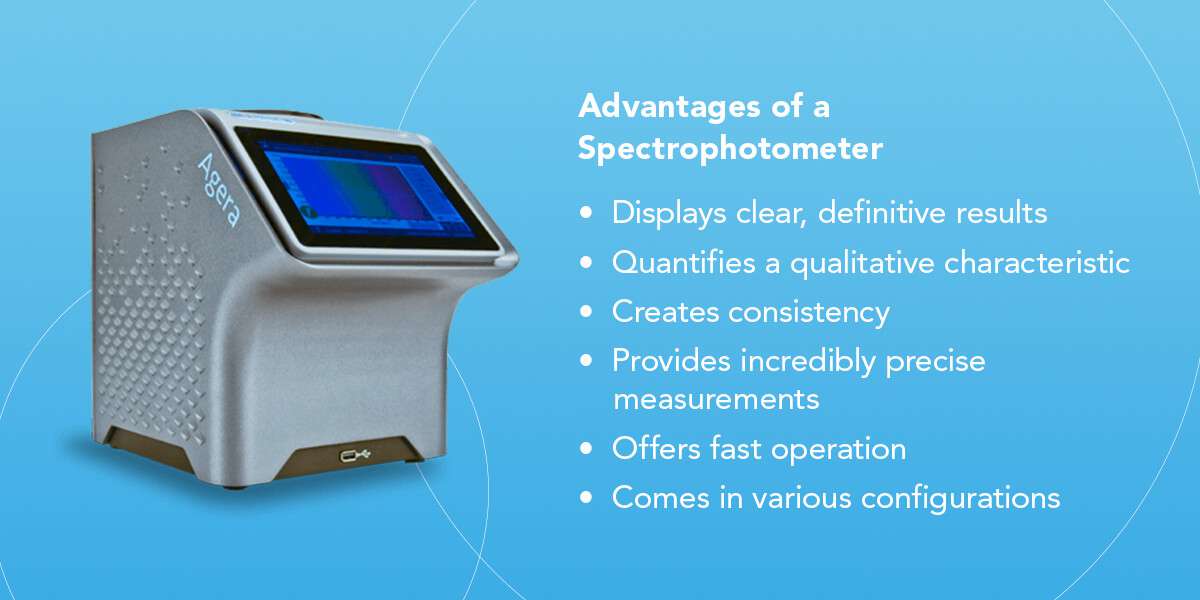 Spectrophotometer
