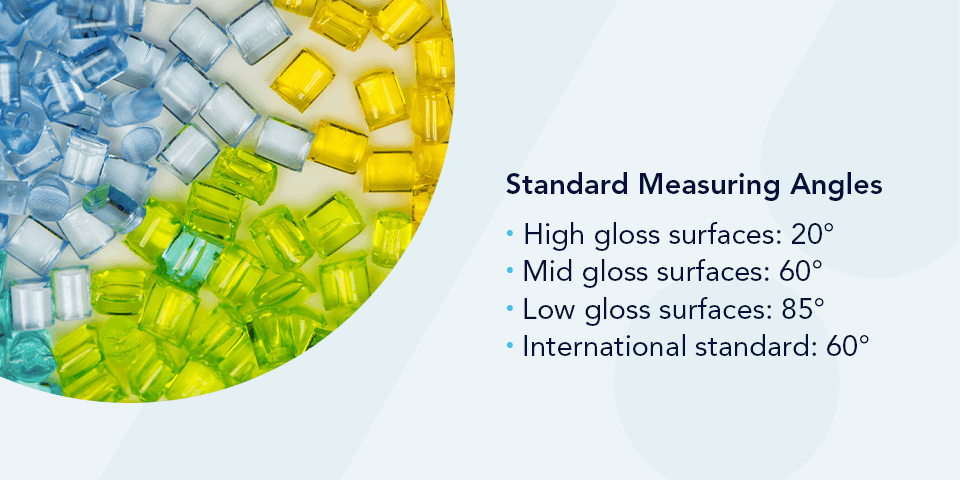 01-Standard-Measuring-Angles.png