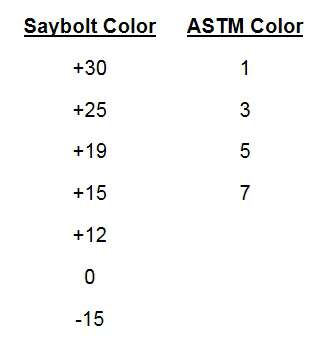 14-05-27-spectrum-quality-list-of-liquid-saybolt-and-astm-d1500-color-standards.jpg