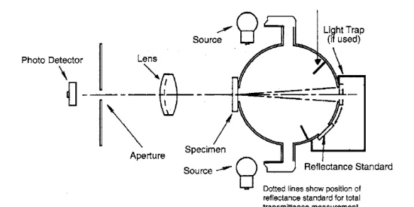 14-07-02-01-astm-d1003-fig-2-diffuse-illumination.webp