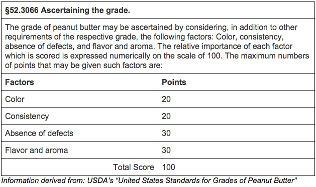 HunterLab-USDA-peanut-butter-table-Google-Docs.png