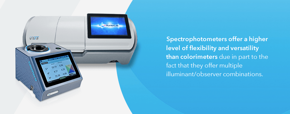 03-Applications-of-SpectrophotometersR03.png