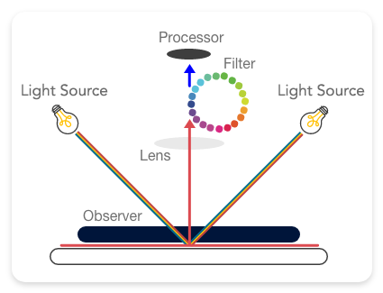 2-spectrophotometer-processR01.png