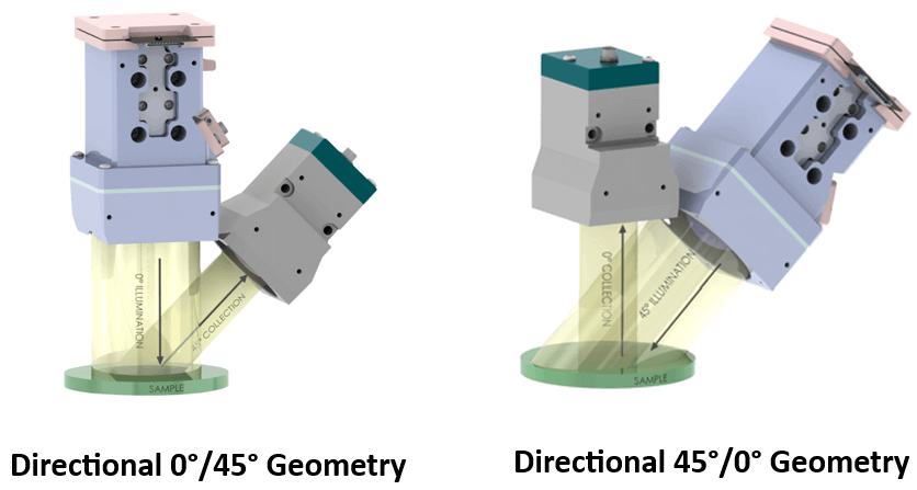 directional 0-45 and 45-0 geometry.png